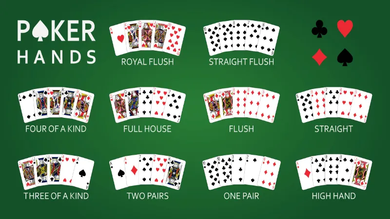 What is the Most Popular Poker Game?